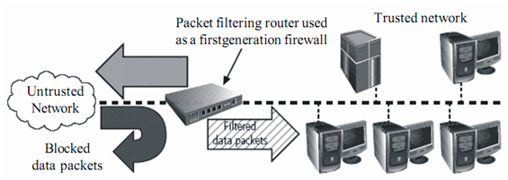 Information security homework help