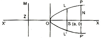 Parabola Assignments