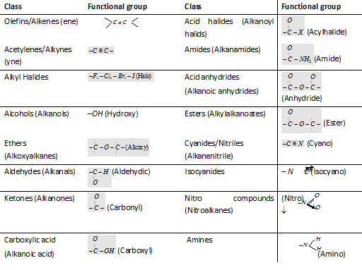 Organic chemistry homework assignment help