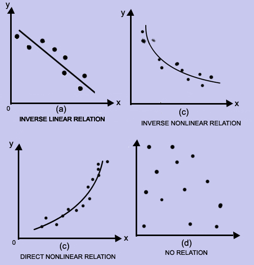 what is a scatter diagram in statistics what is a scatter diagram in statistics 28 images what is a scatter diagram in statistics what is a scatter diagram in statistics 28 images