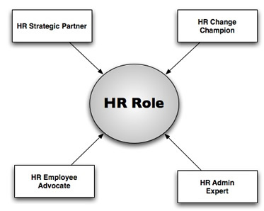 human being play an important role in resource development human being play an important role in resource development