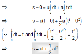 Linear Motion Equations Talkchannels Equations Of Linear Motion For Uniform Acceleration In One