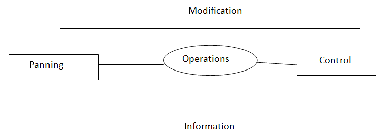 how are planning and control different Production planning can be combined with production control into production planning and control different types of production planning can be applied. how are planning and control different Production planning can be combined with production control into production planning and control different types of production planning can be applied.