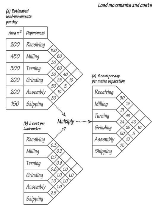 Coursework layout help