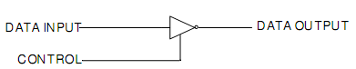 89_Functional Diagram of Tri-state Logic Inverter.png
