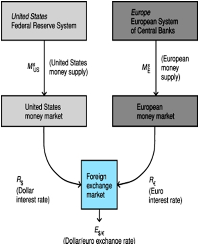 Forex trading flowchart