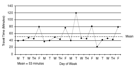 How To Create A Run Chart