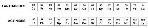 f block elements