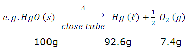 Laws of Chemical Combination Assignment Help Chemistry