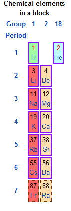 S BLOCK ELEMENT