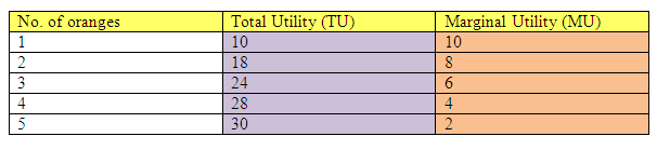 Consumer Behavior Assignment Help