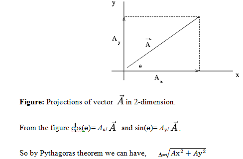 Motion in Two Dimensions Assignment Help