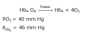 Dissociation of oxyhaemoglobin