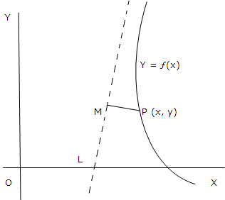 1218_Asymptotes.png