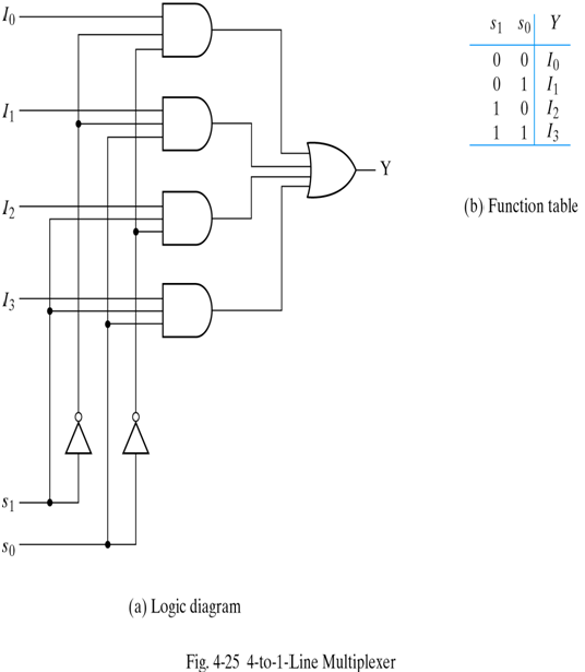 139_multiplexer.png