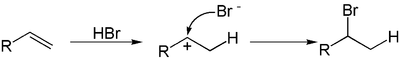 1432_Hydrohalogenation.png