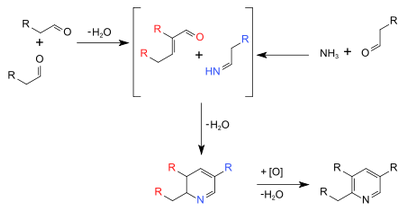 14_Chichibabin-pyridine-synthesis-mechanism.png