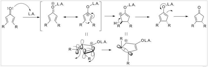 1502_Nazarov-cyclization-reaction-mechanism.png