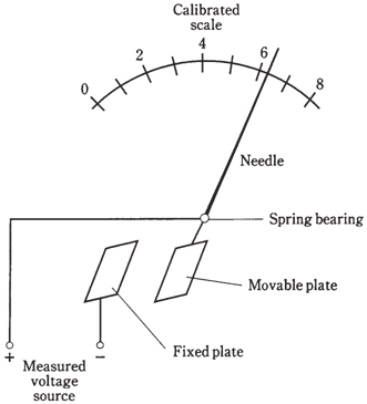 1729_Ohmmeters.png