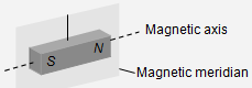 1776_Magnetism2.png