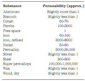 1792_Retentivity.png