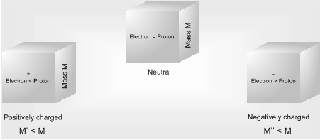 1830_Electrostatics.png