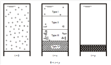 1855_Sedimentation.png