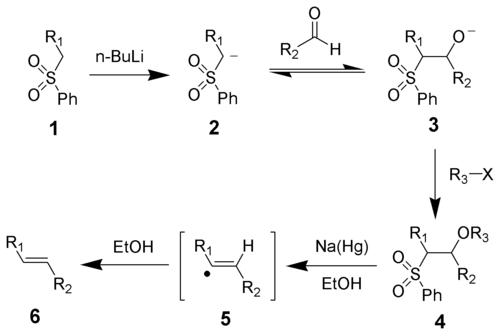 187_Julia-olefination-mechanism.png