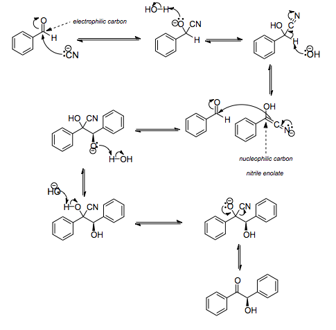 195_Benzoin-condensation-mechanism.png