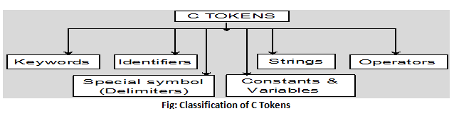 2057_C-Tokens.png