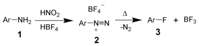 2074_Balz–Schiemann-reaction.png