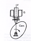 2144_Radial-cam.gif