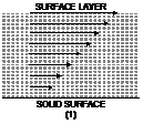 2297_Viscosity.png