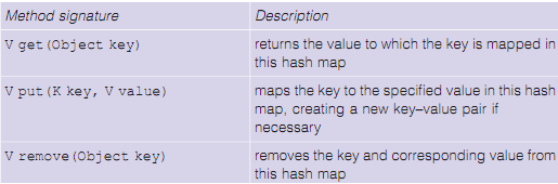 2397_Hashmap.png