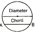 Circle and Types of Circle Assignment Help