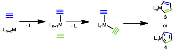 246_mechanism-Alkyne-trimerisation.png