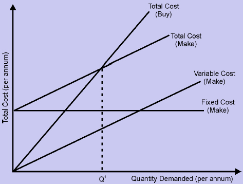 29_make-or-buy-analysis.png