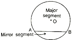 Circle and Types of Circle