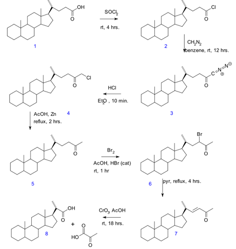 335_Gallagher–Hollander-degradation.png