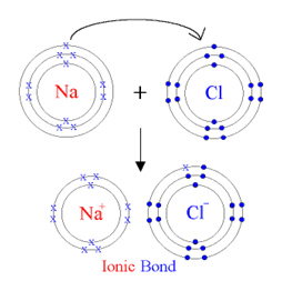 360_Ionic-Bond.png