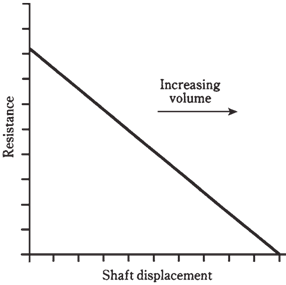 380_Potentiometer1.png