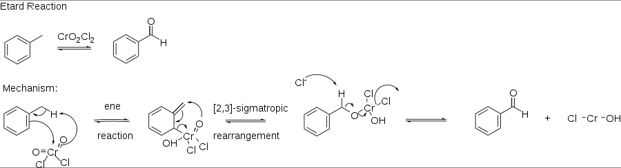 627_Etard-reaction-and-mechanism.png