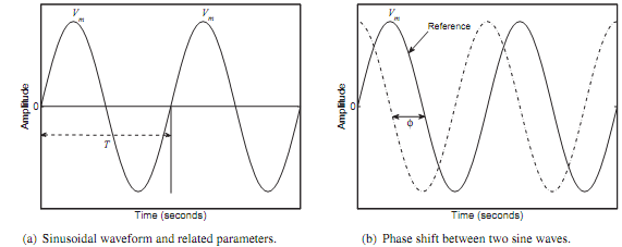 68_Sinusoids.png