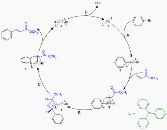 782_Heck-reaction-mechanism.png