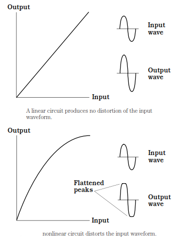 939_Linearity.png