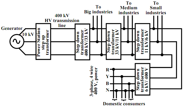 999_Substations.png