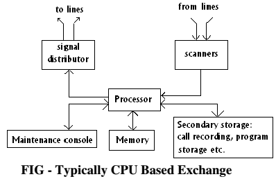 1000_CPU Based Exchange.png