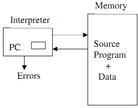 1000_program interpretation process.png