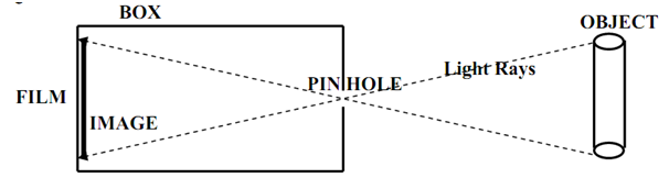 1001_Camera - polygon rendering and ray tracing methods 1.png