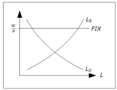 1001_Explain the labor market in the cross model.png